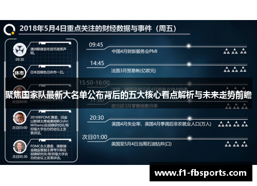 聚焦国家队最新大名单公布背后的五大核心看点解析与未来走势前瞻