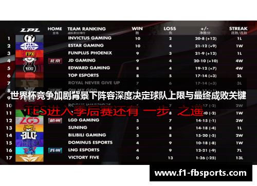 世界杯竞争加剧背景下阵容深度决定球队上限与最终成败关键