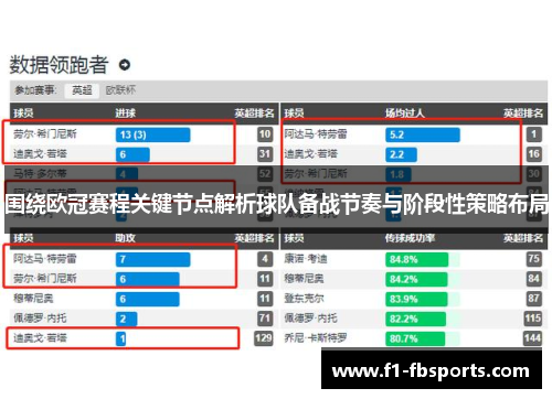 围绕欧冠赛程关键节点解析球队备战节奏与阶段性策略布局 围绕欧冠赛程关键节点解析球队备战节奏与阶段性策略布局