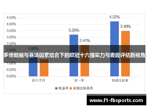 多维数据与赛场因素结合下的欧冠十六强实力与表现评估新视角