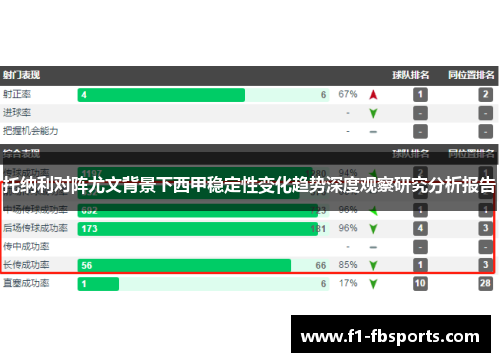 托纳利对阵尤文背景下西甲稳定性变化趋势深度观察研究分析报告 托纳利对阵尤文背景下西甲稳定性变化趋势深度观察研究分析报告