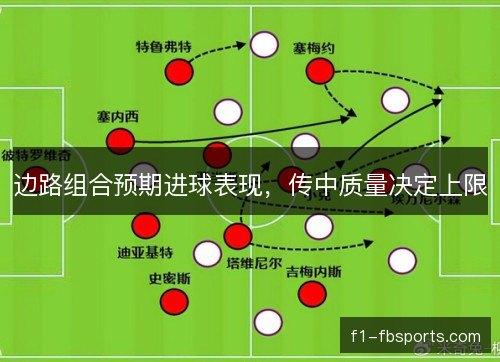 边路组合预期进球表现，传中质量决定上限