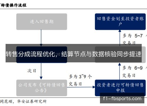 转售分成流程优化，结算节点与数据核验同步提速